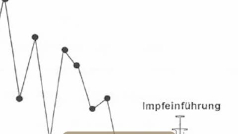 Dr. Spitzbart über die Lüge der Masernimpfung