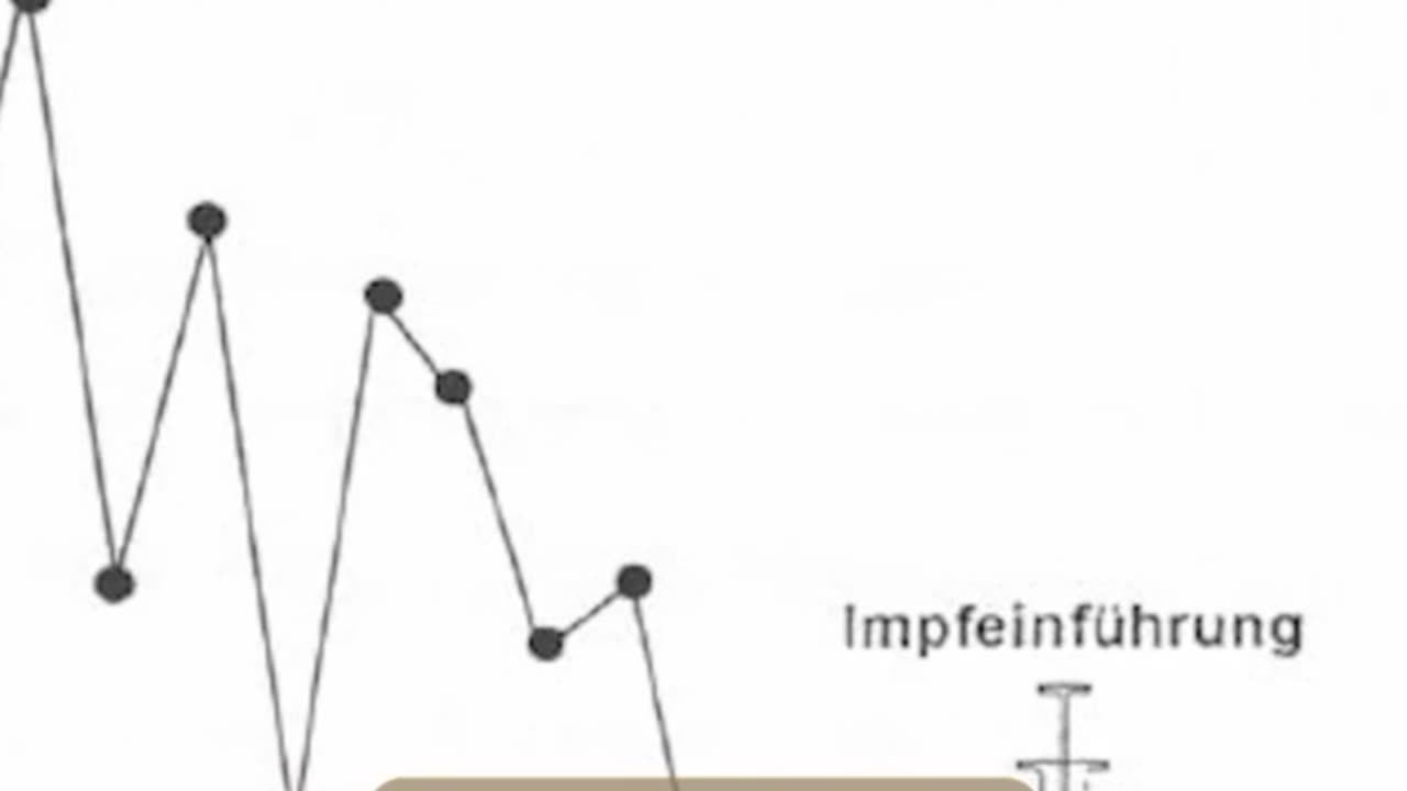 Dr. Spitzbart über die Lüge der Masernimpfung