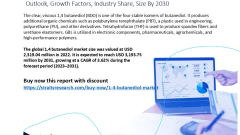 1,4 Butanediol Market