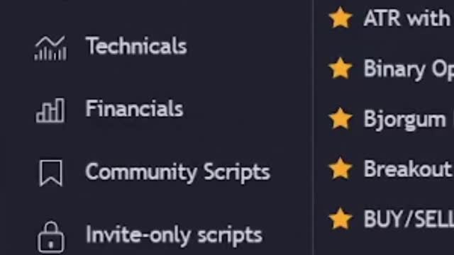 indicator make trading