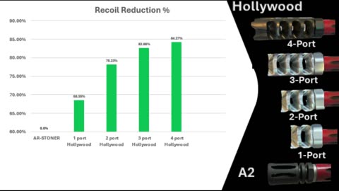 Best AR 15 muzzle brake 1-4 port comparison