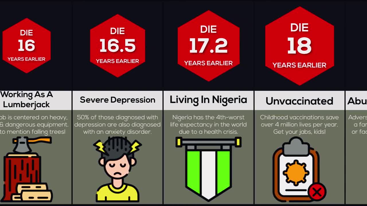 Comparison: How Much Does ___ Decrease Your Lifespan?