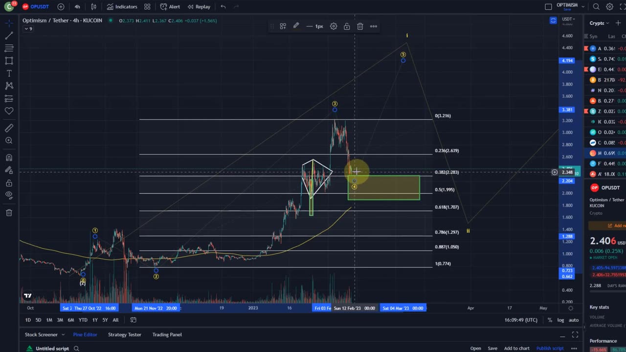 OPTIMISM Price News Today - Elliott Wave Technical Analysis Update, This is Happening Now!