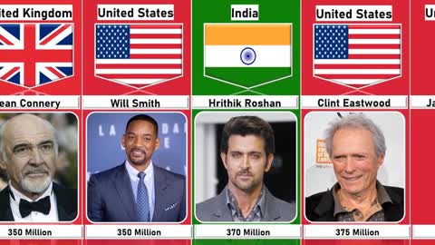 Richest Actors 2022 | Cosmic Comparison