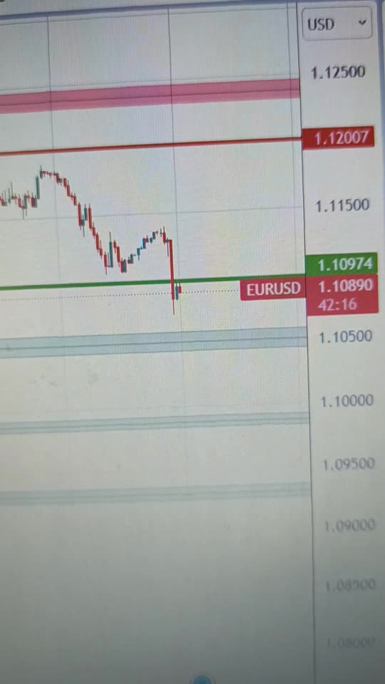 EUR/USD corrects below 1.1100 as soft Spain inflation boosts ECB rate-cut bets