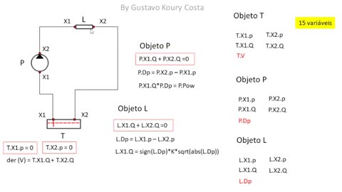 10 - Como o OpenModelica resolve os sistemas