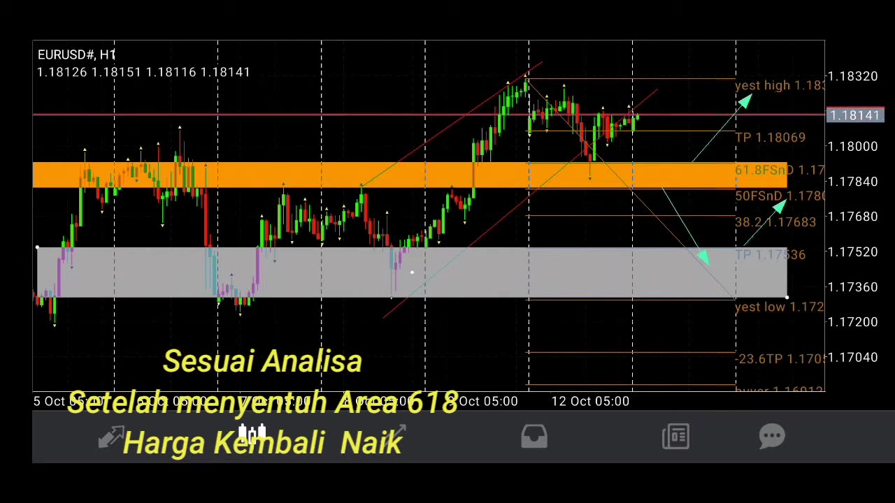 Best Tutorial Pivot Indikator On Forex