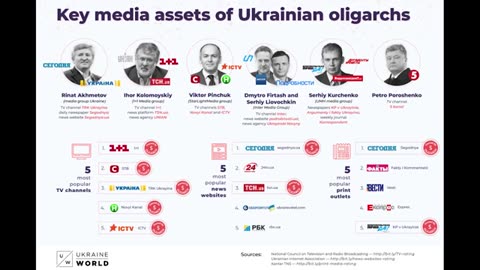 What's Going on in Ukraine?