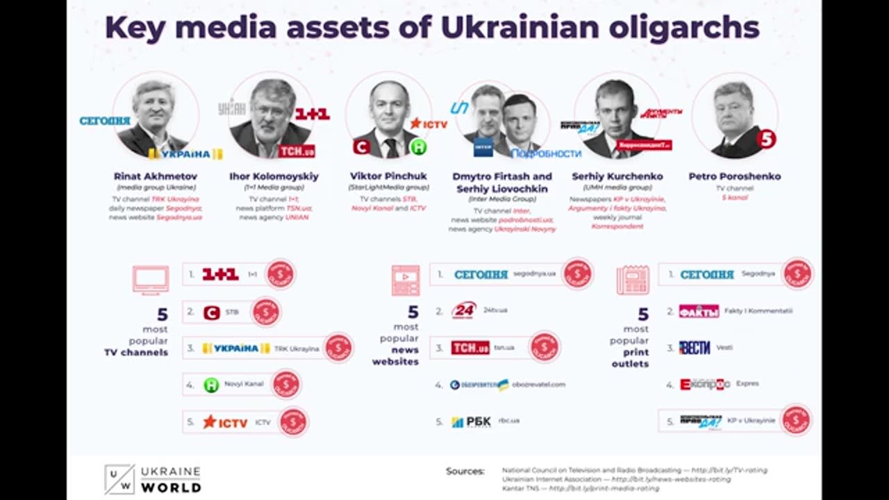 What's Going on in Ukraine?
