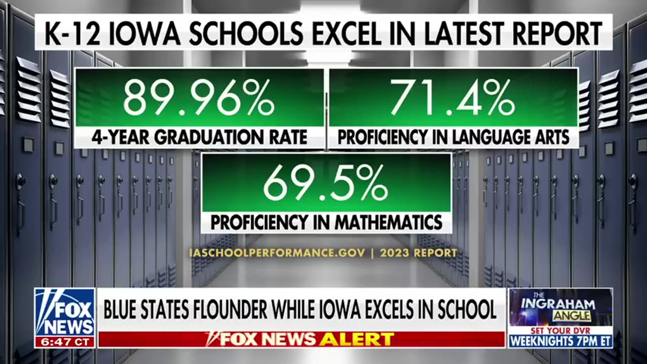 Gov. Kim Reynolds_ ‘Come to Iowa, we'll educate your kids’ Gutfeld Tucker Carlson Fox Live news