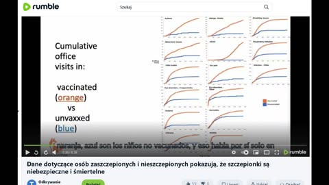 Doktor Paul Thomas mówi - Dane dotyczące osób zaszczepionych i nieszczepionych