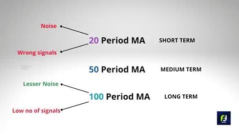 PRICE ACTION