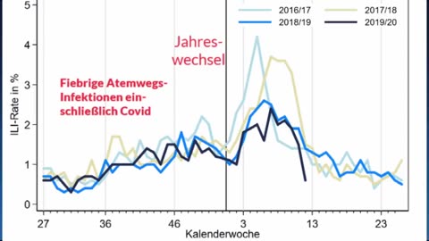 Pandemieplan und Schul-Schließungen - o2.o5.2024