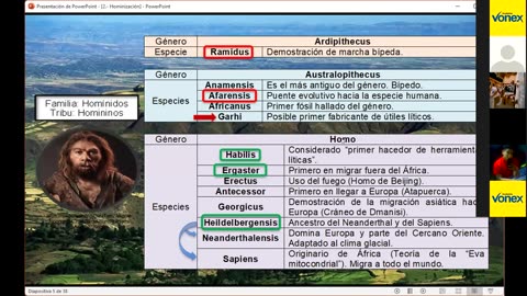 VONEX ANUAL 2022 | Semana 01 | HU