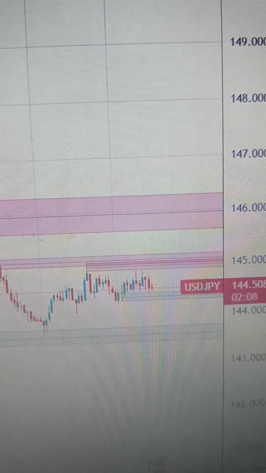 USD/JPY consolidates below 145.00 as US PCE inflation takes centre stage