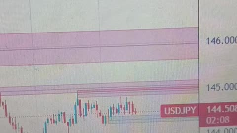 USD/JPY consolidates below 145.00 as US PCE inflation takes centre stage