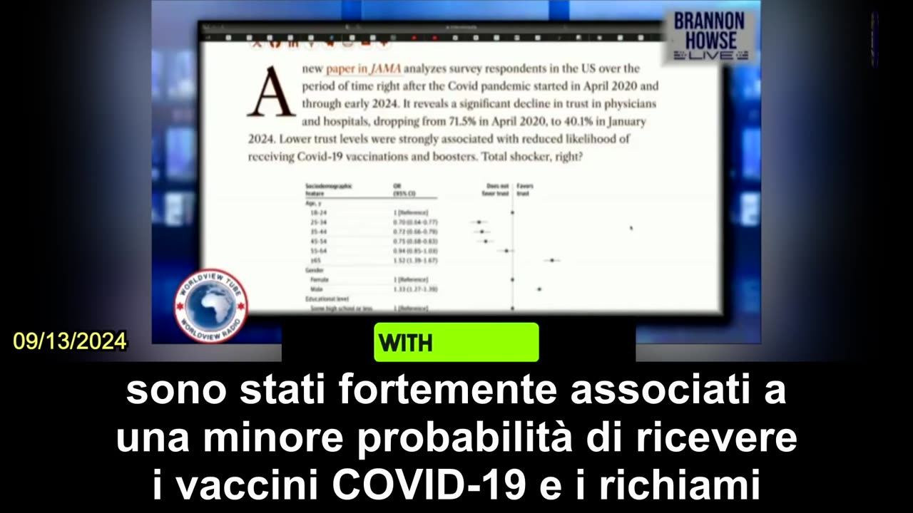 【IT】La fiducia nei medici e negli ospedali crolla a causa dei vaccini COVID-19