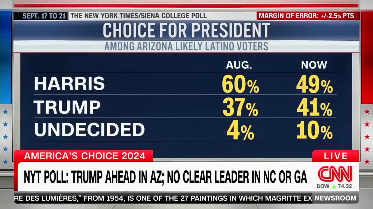 Everyone Hates kamala Polls