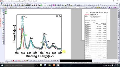 Indexing of XPS (X-ray Photoelectron Spectroscopy) using Origin Software