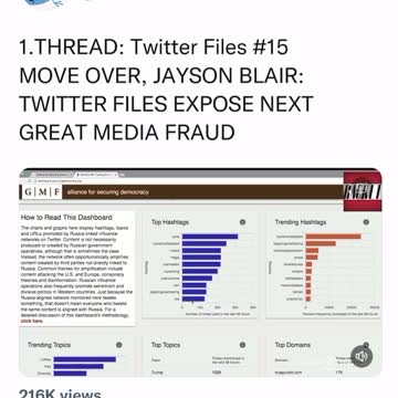 Twitter Files: Here we go exposing the #FakeNews