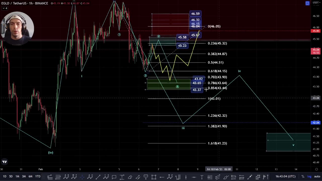 ⚠️WHAT'S NEXT!?⚠️ Elrond EGLD Price UPDATE - Technical Analysis and Elliott Wave Analysis