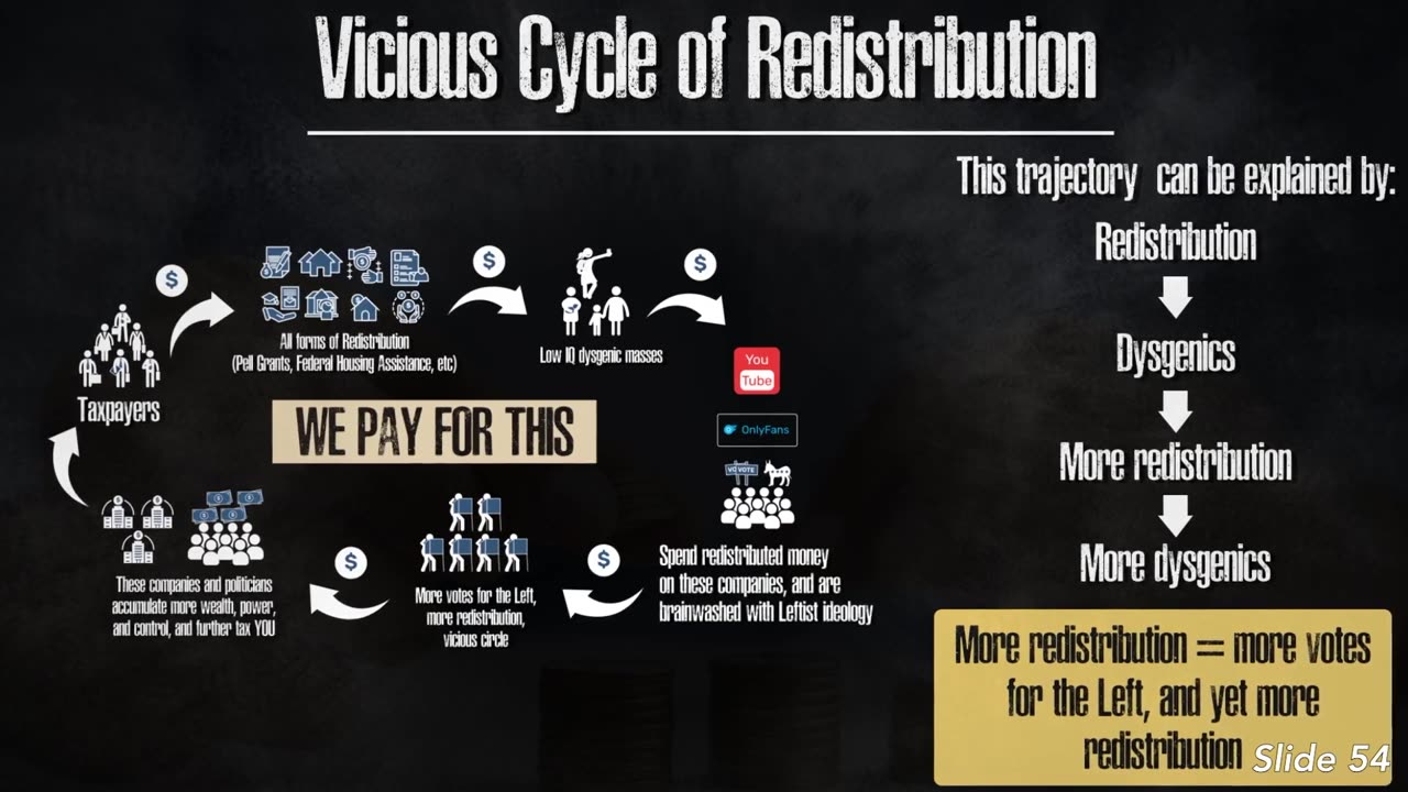 Part 20: You're paying for redistribution. Ever wonder where it goes?