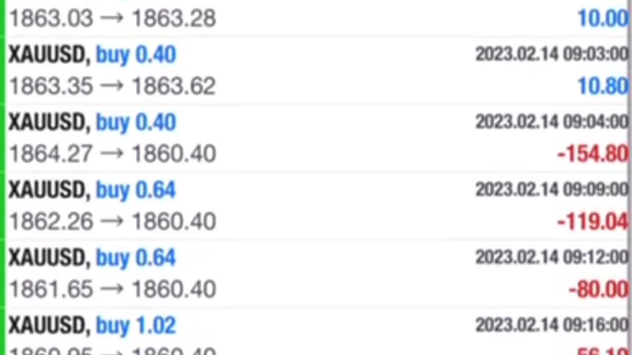 $900 profit by the robot. Less than 5 hours.