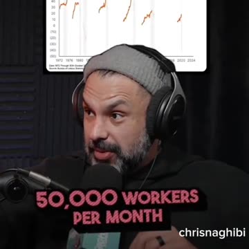 US government has been hiring an average of 50,000 workers per month for the past 2 years