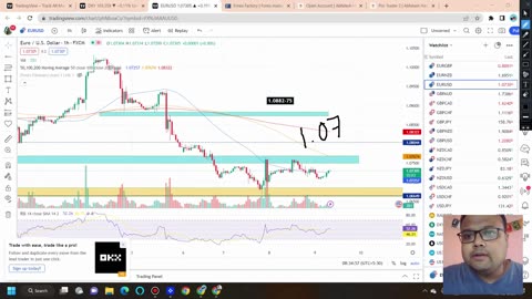 EURUSD Strategy TODAY 9-10 FEB | EURUSD Analysis TODAY 9-10 FEB | EURUSD Forecast TODAY 9-10 FEB