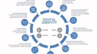 Justin Castro Trudeau threatening health care funding if Provinces don't accept his Great Reset Digital ID