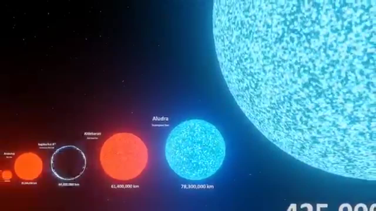 Universe Size Comparison | 3d Animation Comparison | Stars Real Scale Comparison