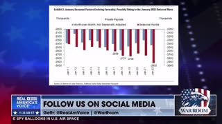 Dave Brat: Biden’s job numbers lie