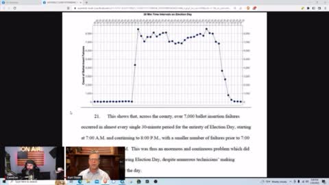 System log files in Maricopa Cty reveal 235x more ballots rejections then allowed by EAC