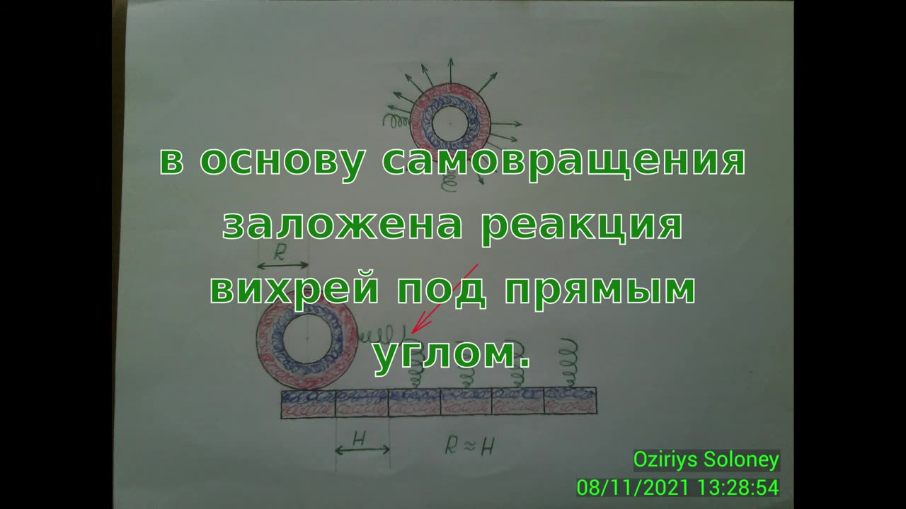 Пропорции в генераторе SEG, Джона Серла!