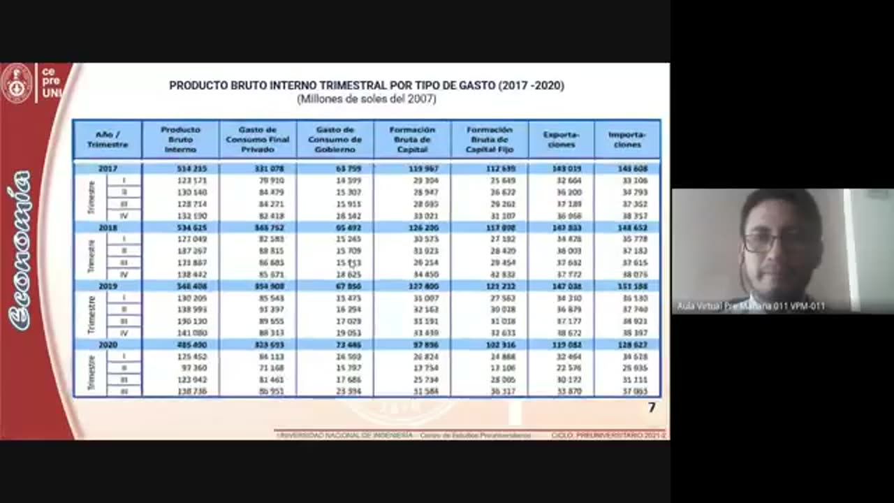 CEPRE UNI 2021 - 2 | SEMANA 15 | ECONOMÍA