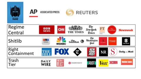 How to Read The Media and Parse The Regime. Academic Agent