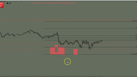 Fibonacci Trading From UNIREVERSAL