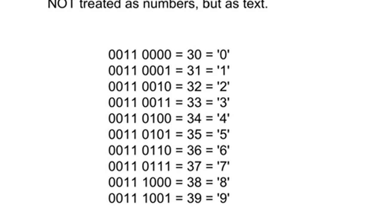 How numbers are encoded as characters in ASCII