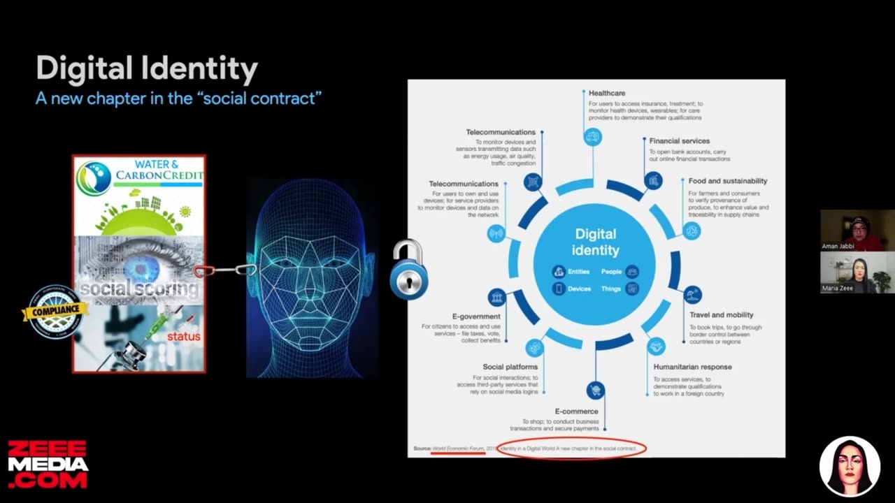 Digital ID