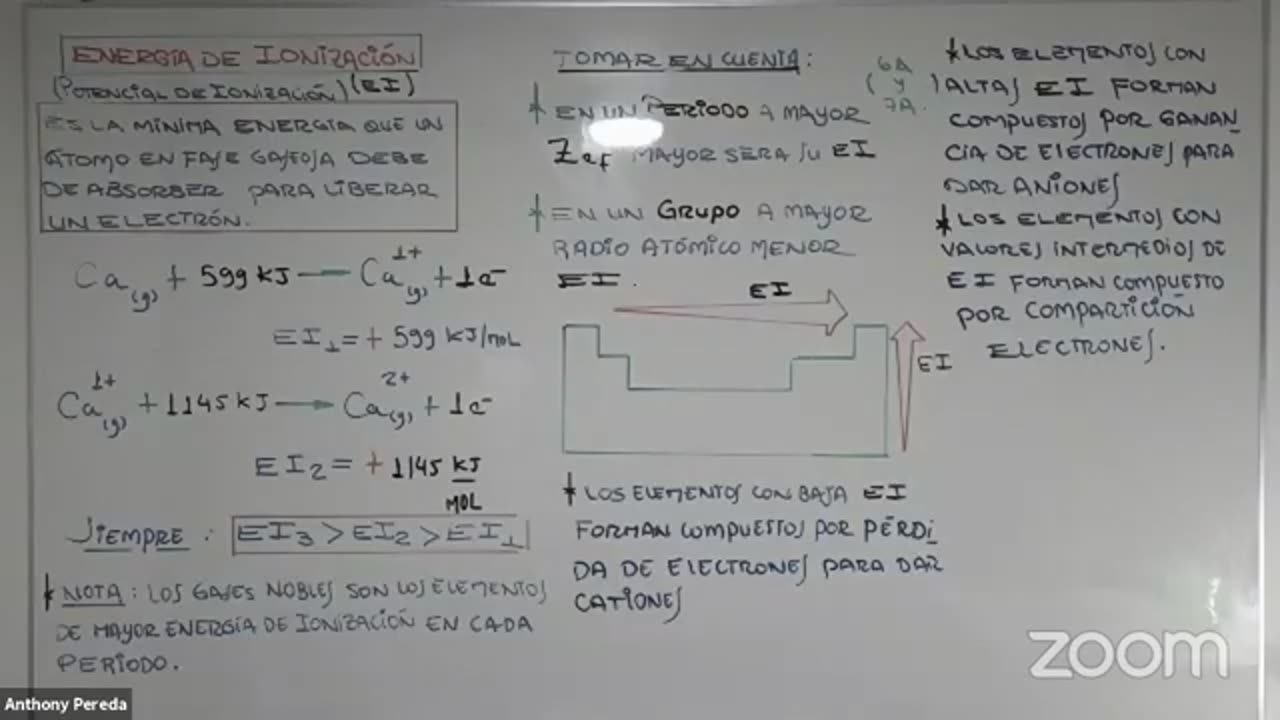 ANUAL LOGICAL UNI 2021 | SEMANA 07 | QUÍMICA