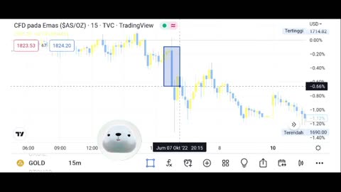 The BTC selling has continued today, albeit at a modest pace