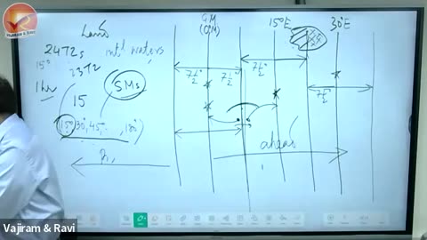 32. Geog-SM4