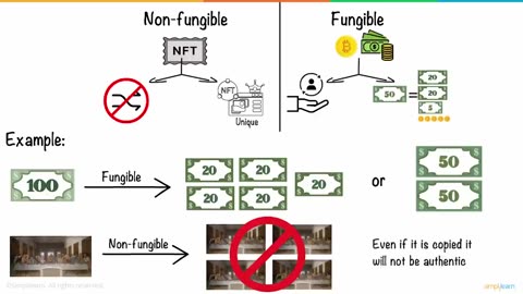 NFT Explained In 5 Minutes | What Is NFT? - Non Fungible Token | NFT Crypto Explained | Simplilearn