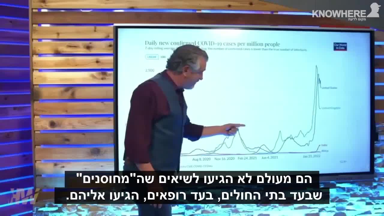 ישראל שוברת שיא עולמי במספר הנדבקים אחרי החיסון הרביעי דל ביגרטי