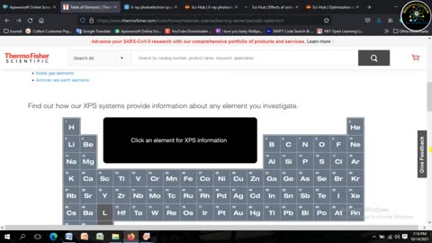 How to verify and find out the XPS Spectrum information about any elements