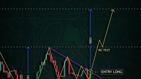 stock chart study