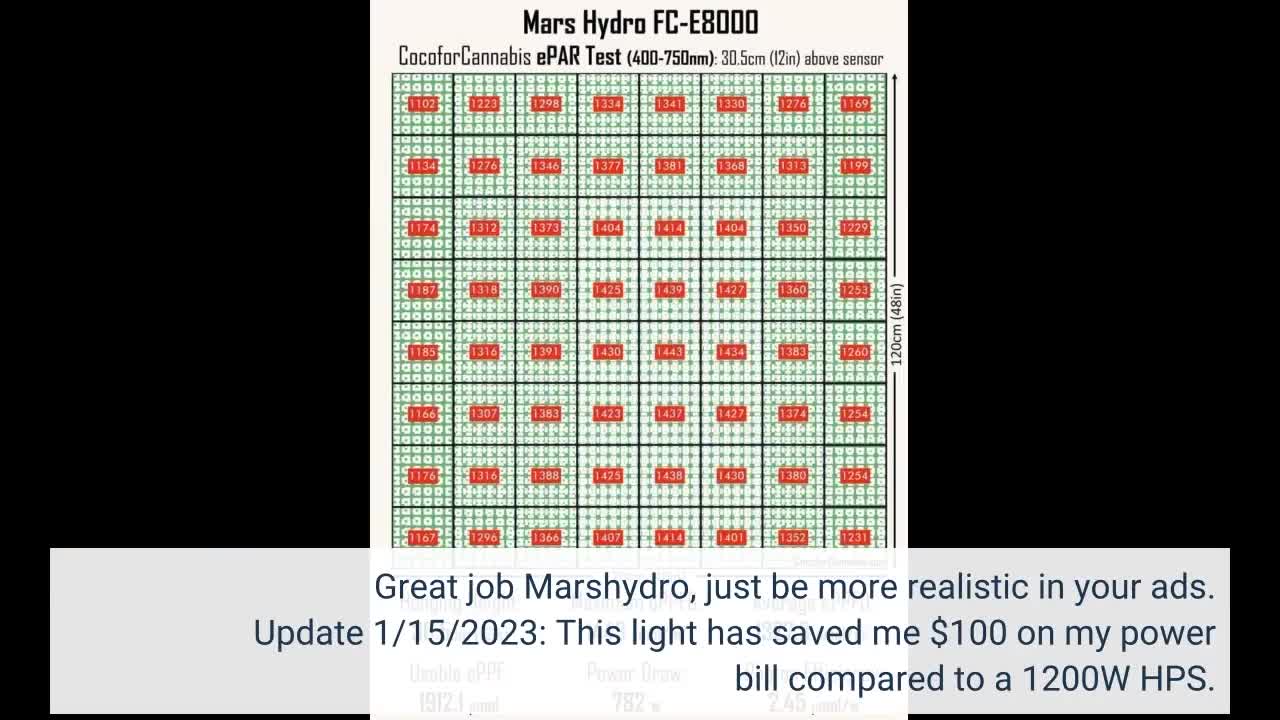 MARS HYDRO 800Watt FC-E8000 LED #GrowLight 5x5ft with-Overview