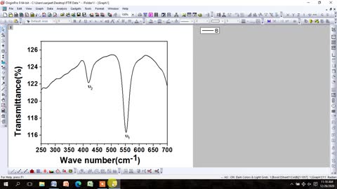 How to determine Elastic Properties from FTIR data (i.e CoFe2O4, NiFe2O4, ZnFe2O4 and so on)