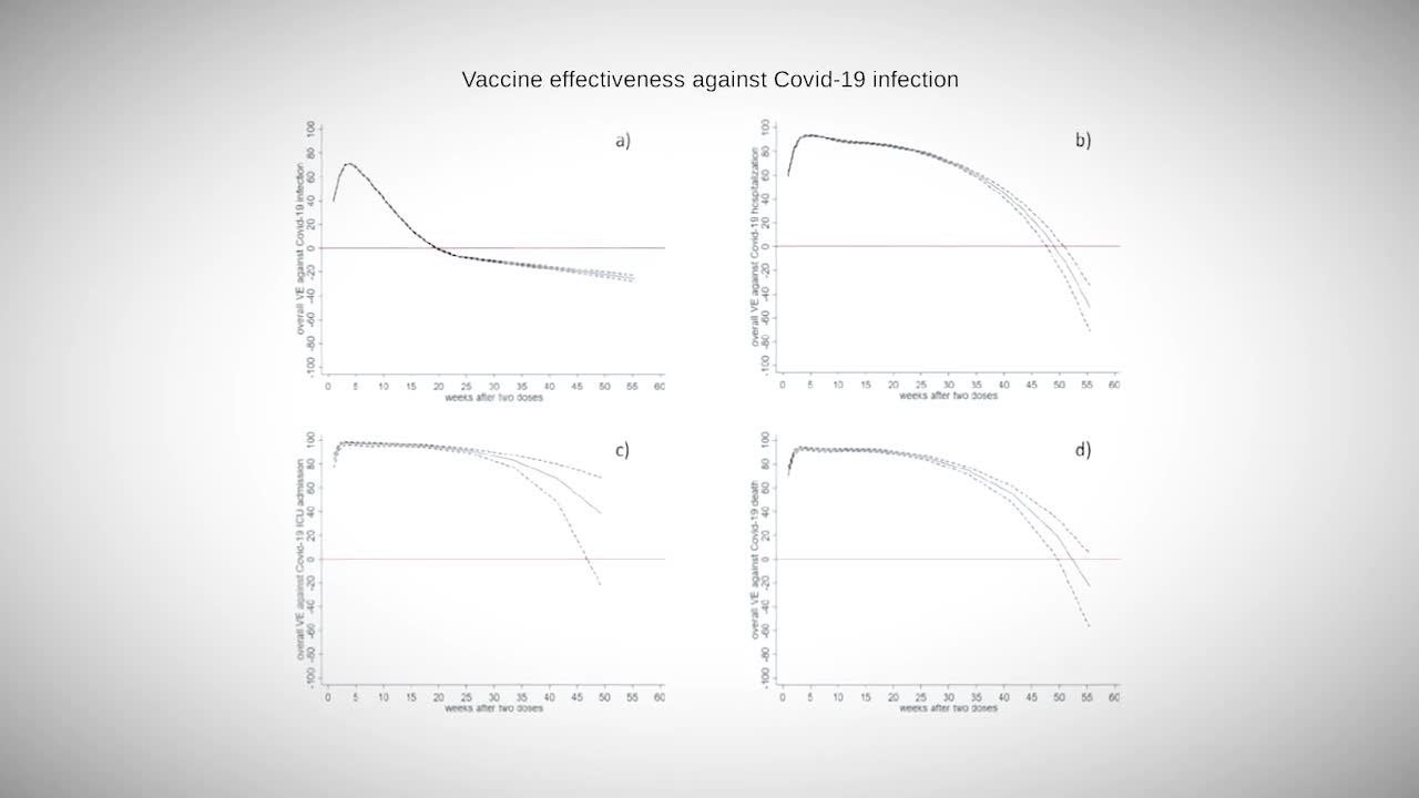 Läkare Anette Stahel och Per Shapiro - Covidvaccinerna och det påstådda skyddet mot smittspridning
