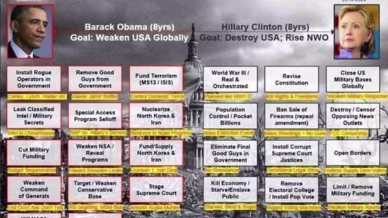 The Plan To Destroy America